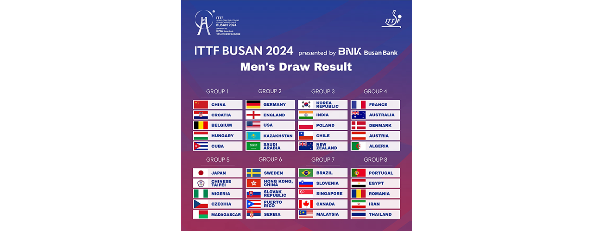 ITTF WORLD TEAM TABLE TENNIS CHAMPIONSHIPS FINALS BUSAN 2024 presented